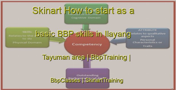 Skinart How to start as a basic BBP skills in Ilayang Tayuman area | BbpTraining | BbpClasses | SkinartTraining-Philippines
